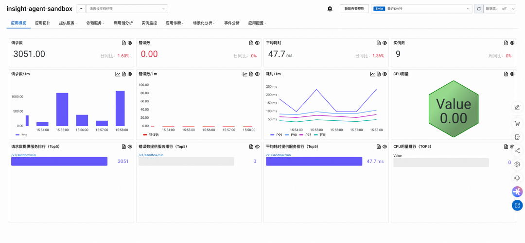 Agentic 应用时代，Dify 全链路可观测最佳实践 配图 22