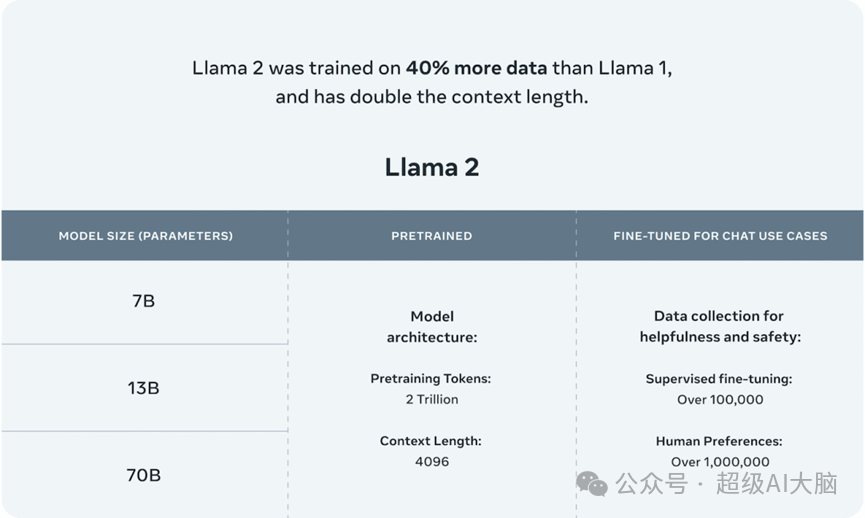 万字长文梳理Llama开源家族：从Llama-1到Llama-3 配图 3