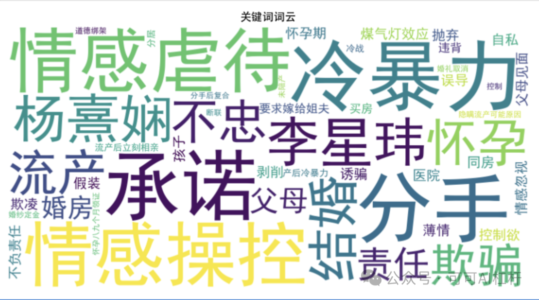 一个叫李星玮的上海交大博士火了！GPT4-o通过数据分析出他100%的渣男属性！ 配图 6
