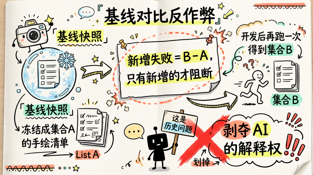 从Vibe Coding到Harness—— 一套大仓AI工程化实战 配图 13