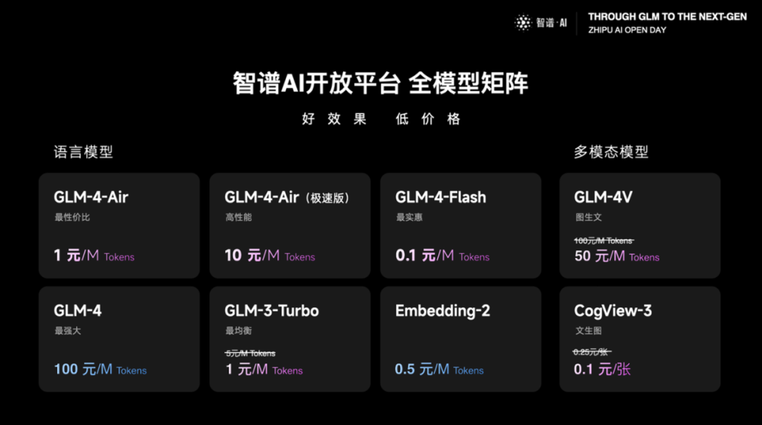 解决问题而非制造问题！GLM-4-AllTools API革新大模型使用体验 配图 5