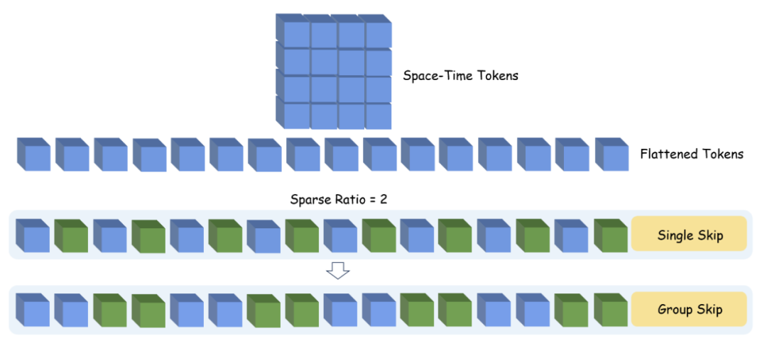 视频生成Open-Sora-Plan 升级至v1.3.0，引入五大新特性 配图 8