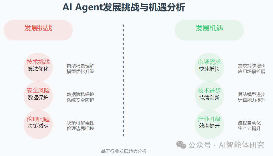 2025年AI Agent发展趋势与应用分析：7大领域完整解析 配图 3