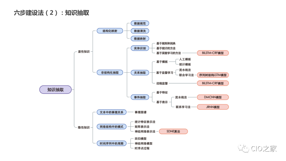 教研教改：知识图谱构建实践 配图 9