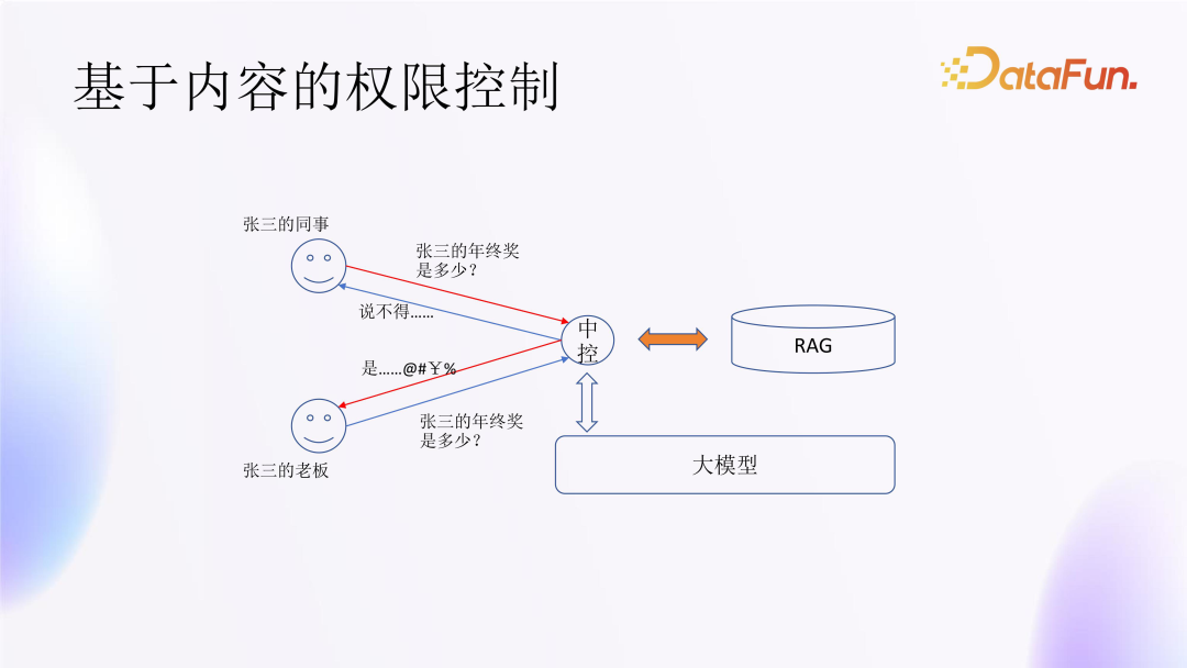 大模型在金融领域落地思路与实践 配图 34