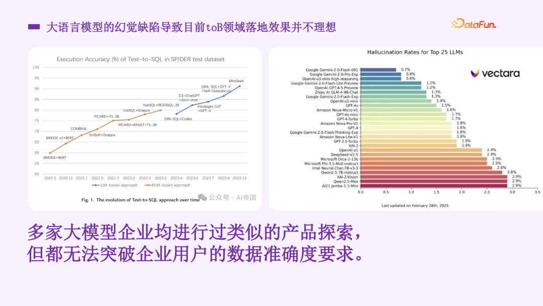 能落地的 ChatBI，才是真ChatBI！