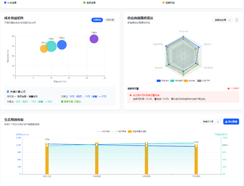 再论Palantir 生态级行动系统: 分布式AI决策驱动供应链管理范式跃迁：从“拥有平台+资源”到“驾驭生态连接+协同” 配图 10