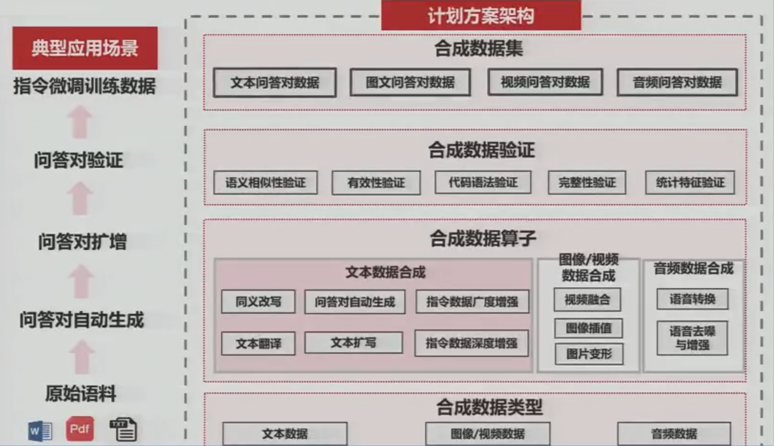 从需求场景出发的AI应用项目落地方法论 配图 6