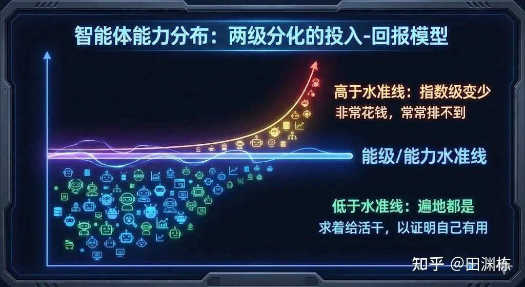 前Mata GenAI研究员田渊栋​的年终总结：关于未来AI的思考 配图 3