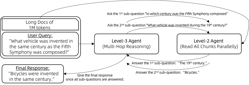 案例解析：RAG的尽头是Agent 配图 7