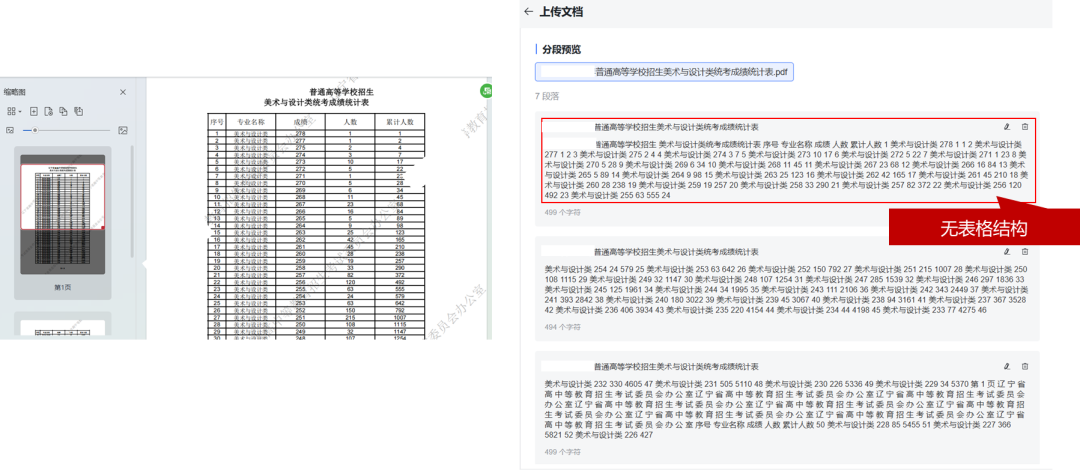 AI知识库：基于RAG技术的数据预处理方法探讨 配图 3