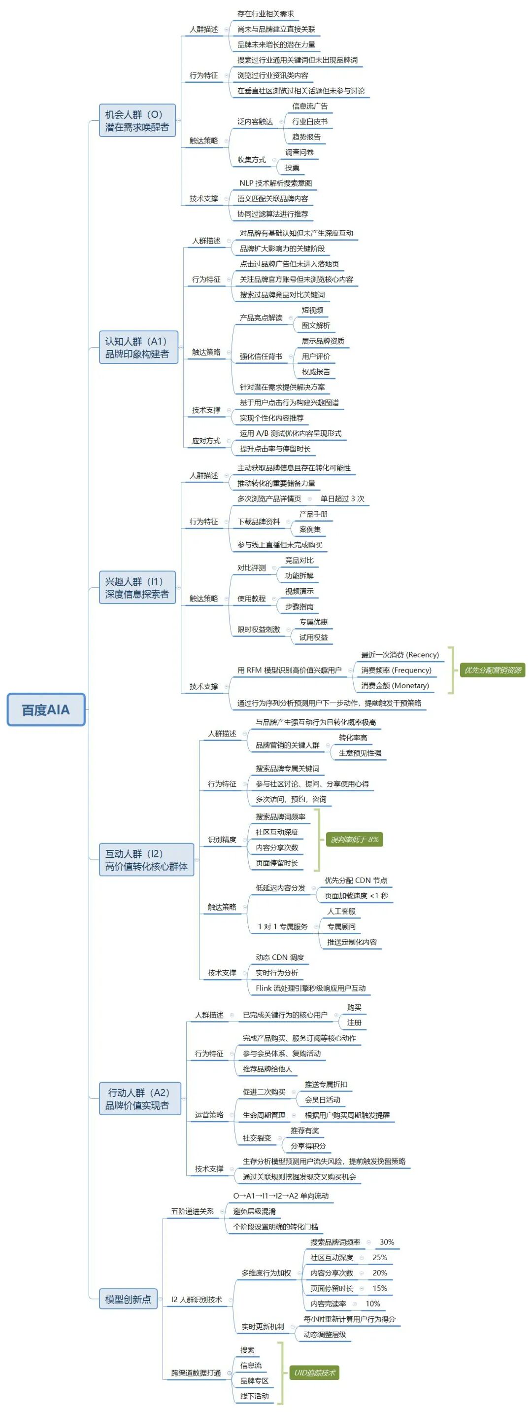 GEO生成式引擎优化全景指南-用户画像与人群资产模型 配图 3
