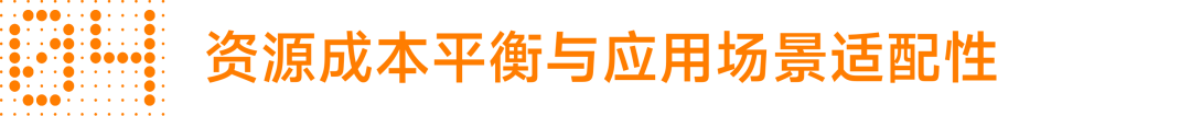 智能问数技术路径对比：NL2SQL vs NL2Semantic2SQL 配图 5