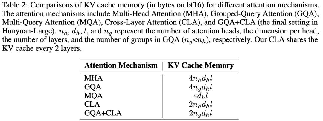 2 万字总结：全面梳理大模型 Inference 相关技术 配图 16