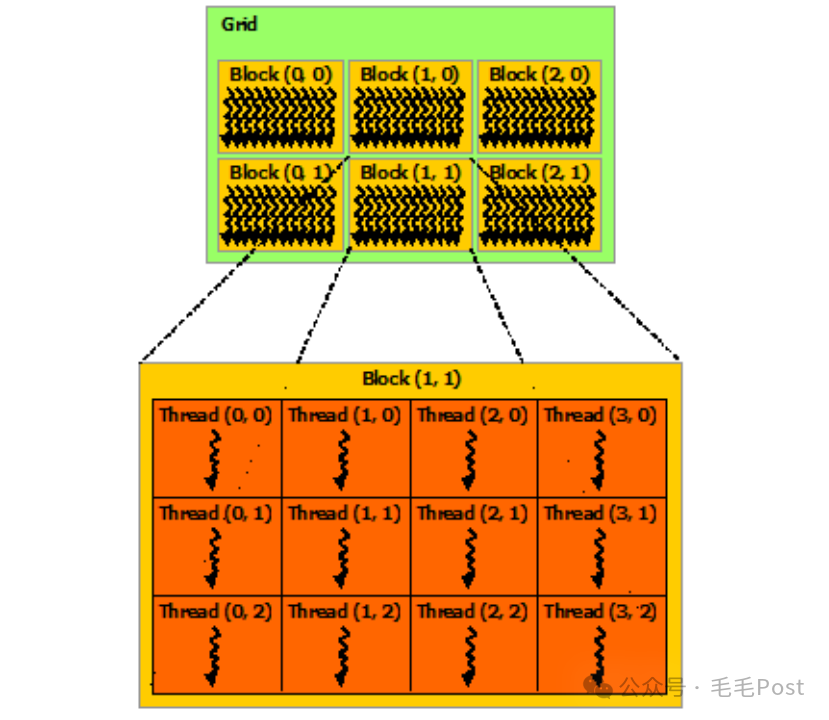 【AI】来Get下CUDA 配图 3