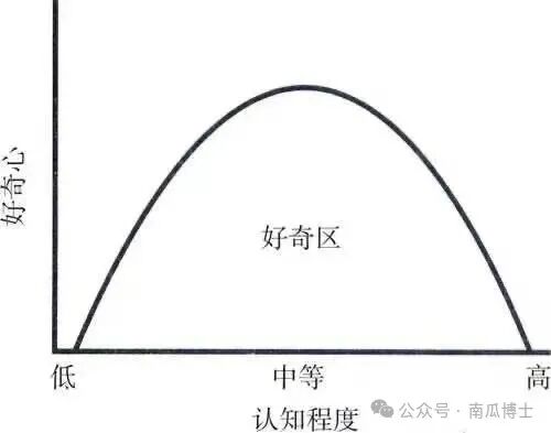 用怎样的好奇心来对待AI? 配图 2