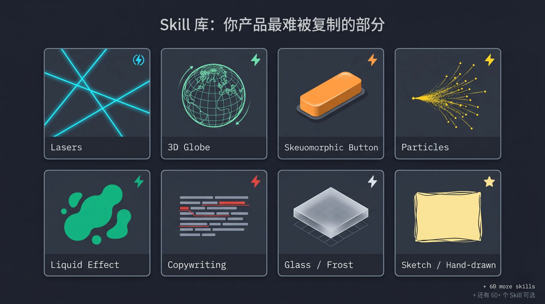 Google design.md 实战：让 AI 帮你做出 99.99% 的人做不出的设计 配图 4