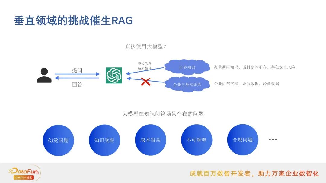行业落地分享：阿里云搜索RAG应用实践
