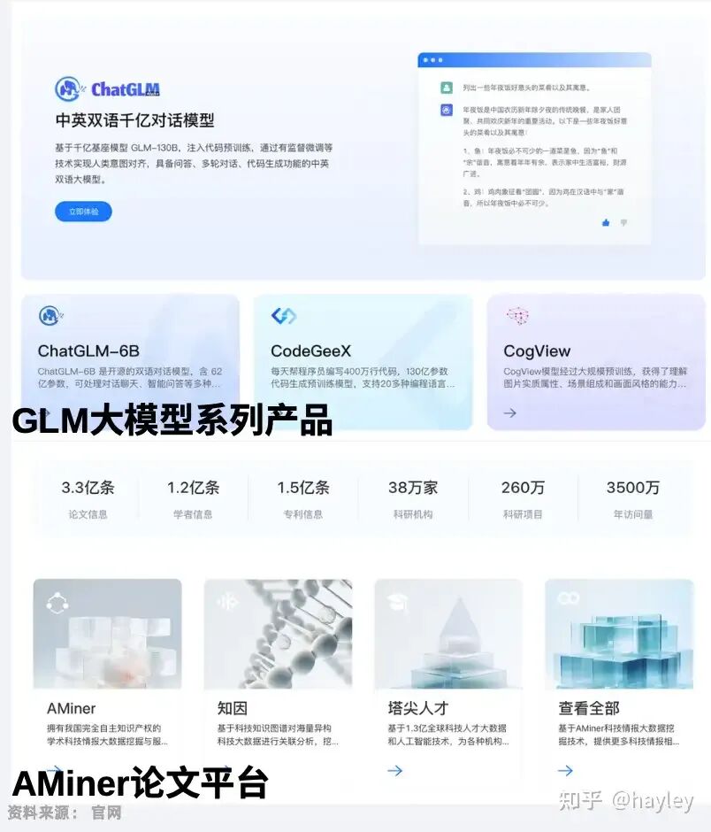 国产AI大模型行业分析（上）- 国产大模型现状 配图 10