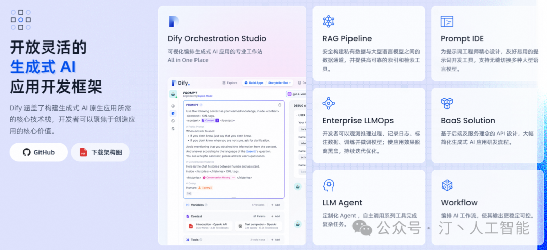 RAG+AI工作流+Agent：LLM框架该如何选择，全面对比MaxKB、Dify、FastGPT、RagFlow等 配图 7