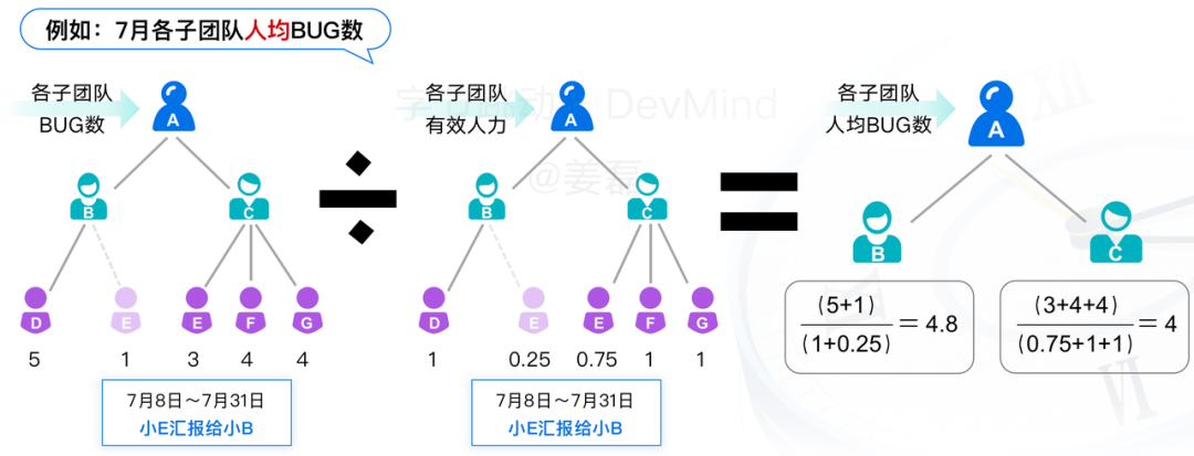 覆盖数万研发人员，字节跳动首次公开效能度量核心技术！ 配图 24