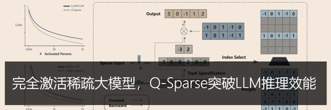如何理解和探索大模型的多语言能力？ 配图 14