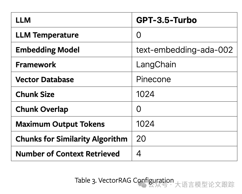 金融巨头贝莱德新作：VectorRAG和GraphRAG到底哪个好？ 配图 5