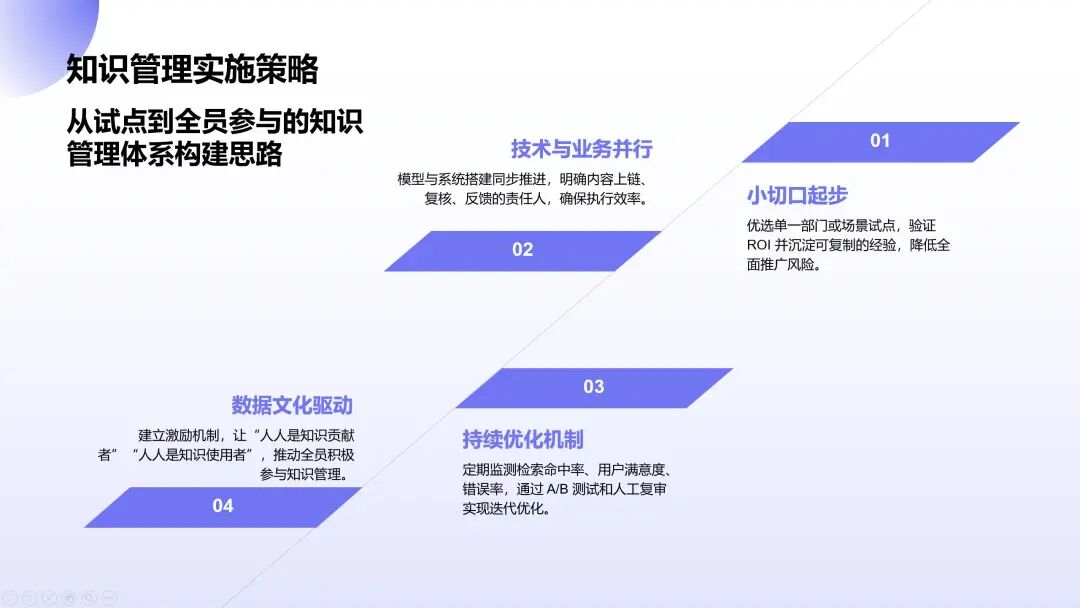 AI知识库落地：真能降本提效？ 配图 4