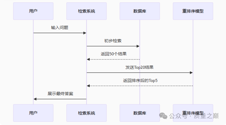 19-LlamaIndexRAG进阶-文档切分与重排序 配图 4