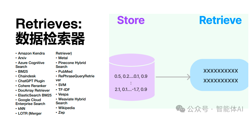 破解文本处理难题：LangChain文本嵌入与向量数据库的完美结合 配图 5