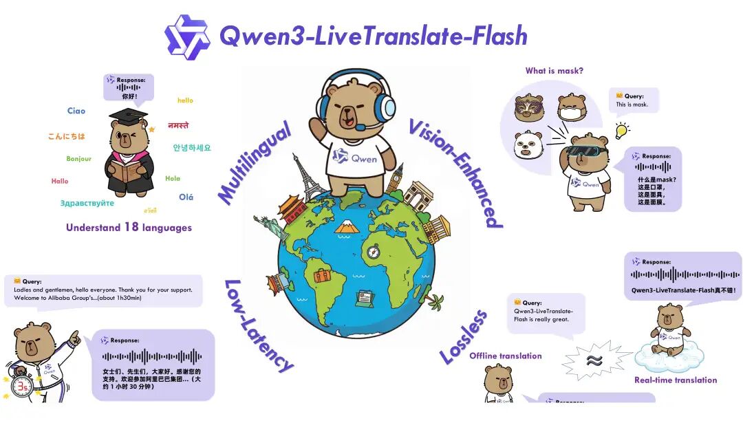 云栖大会阿里掀桌子了！Qwen3-Max、VL、Omini、Agent ... 统统发布！ 配图 12