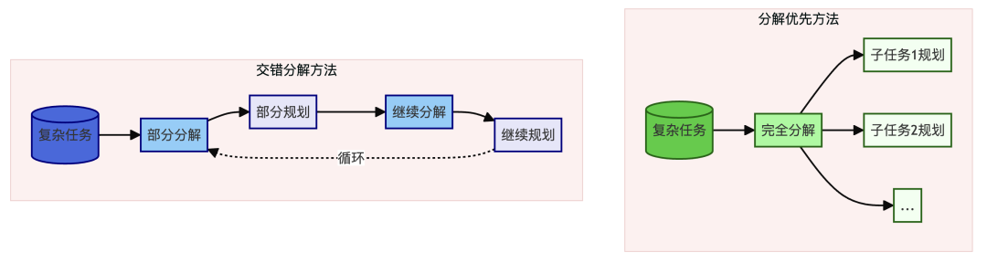 LLM Agent的规划能力如何重塑AI的未来