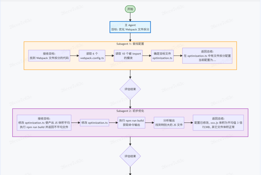 了解你的 AI 编码伙伴：Coding Agent核心机制解析 配图 6