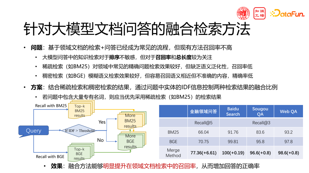 领域大模型的挑战与机遇：从构建到应用 配图 29