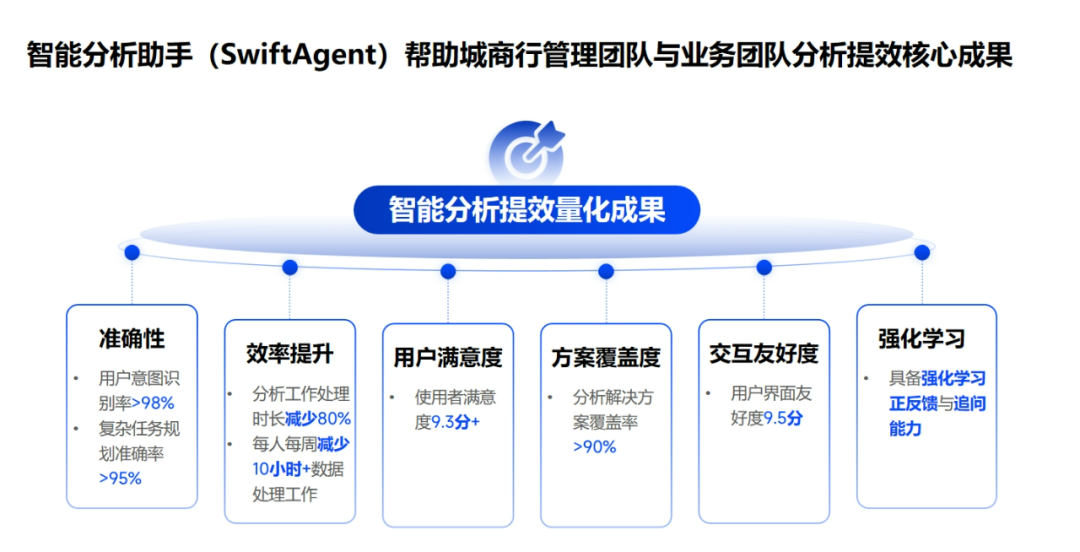 数势科技智能分析AI Agent 何以在市场中脱颖而出？ 配图 4