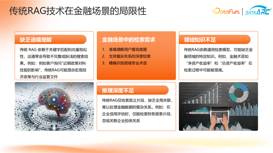 “智能不够，知识来凑”——知识驱动的金融决策智能体 配图 2