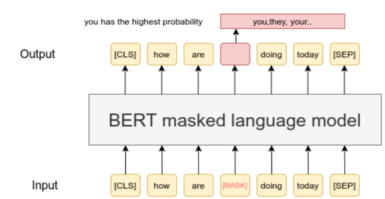 MLM — Sentence Transformers documentation