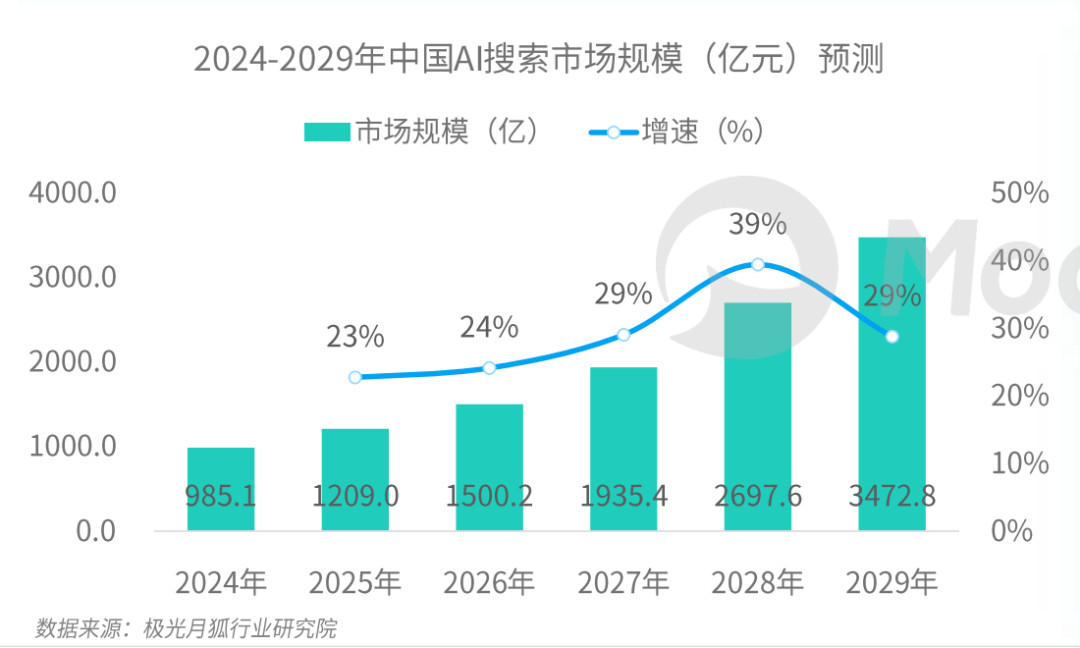 DeepSeek 的联网搜索功能，竟出自这家初创公司！ 配图 2