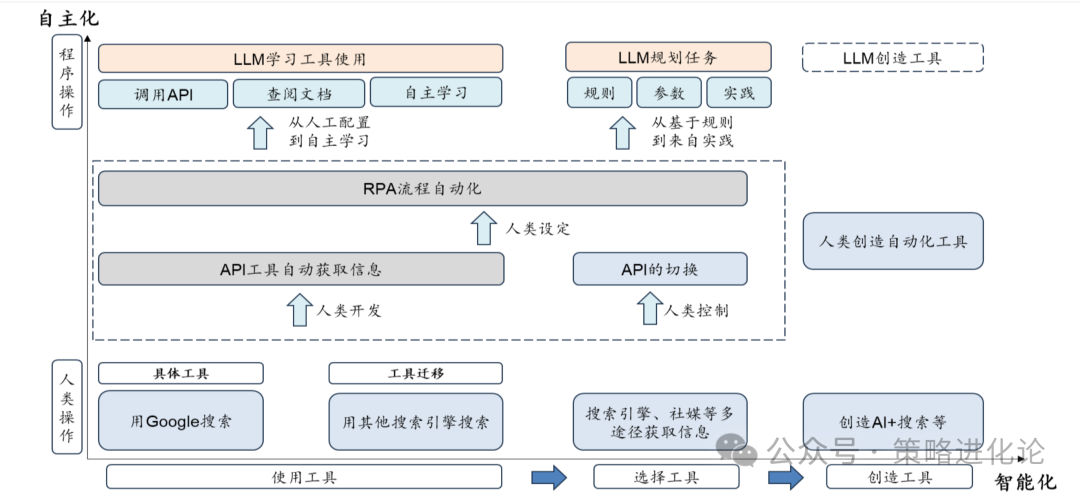 AI应用落地关键AI Agent 配图 4