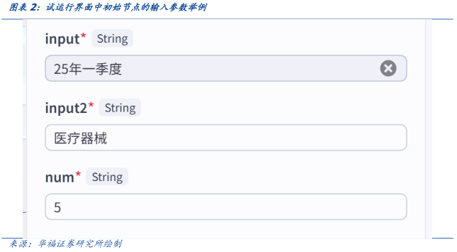 如何构建AI Agent快速分析行业景气度 配图 2