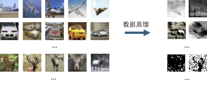 数据蒸馏技术探索 配图 3