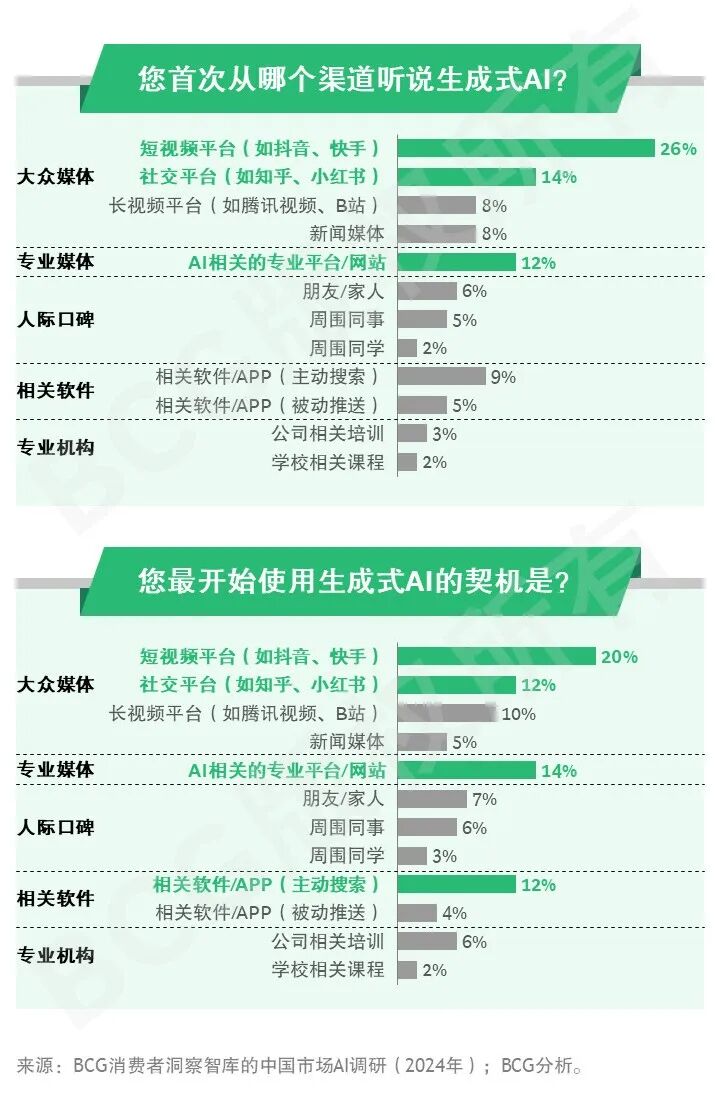 2024未来消费者报告之AI篇 配图 8