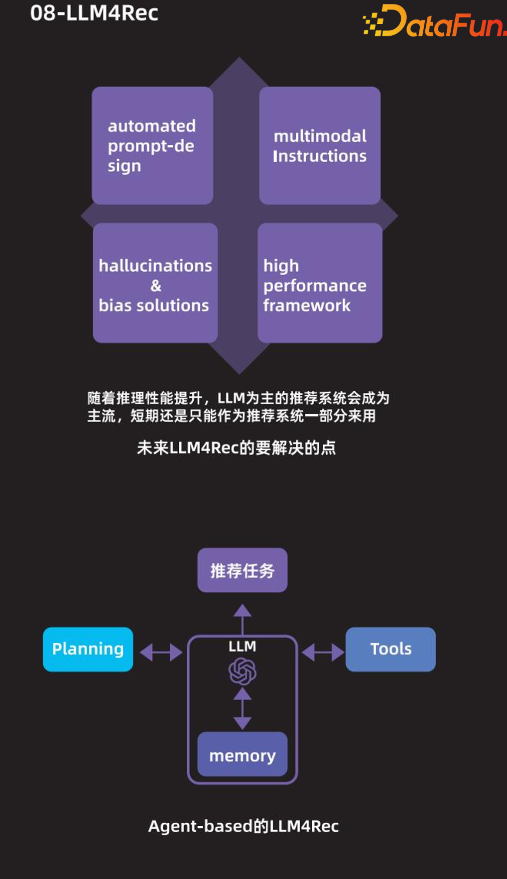 当推荐遇见大模型,会碰撞出什么样的火花 配图 8