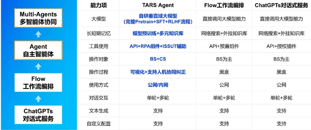 终于，AI大模型长出了自己的手脚 配图 2