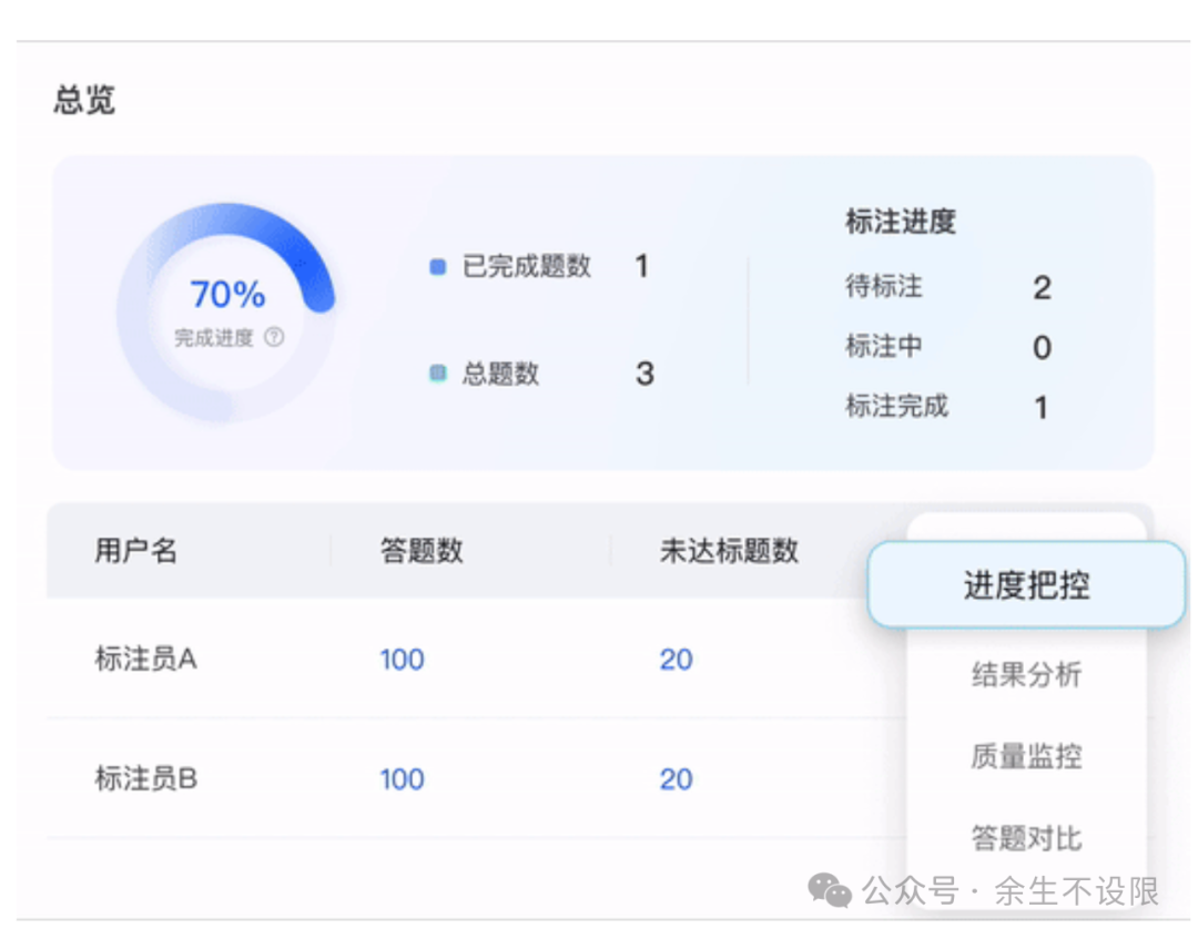 LabelLLM是一个开源的数据标注平台 配图 9