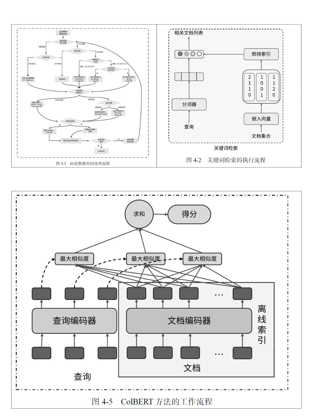 从零实现一个简单的 RAG 系统 配图 23