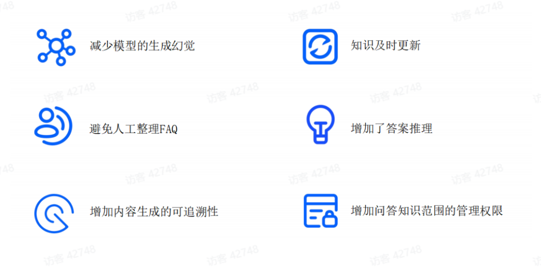 解码RAG：智谱 RAG 技术的探索与实践 配图 3
