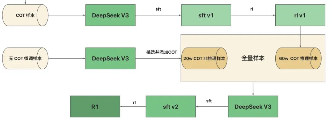 AI 世界生存手册（二）：从LR到DeepSeek，模型慢慢变大了，也变强了 配图 27