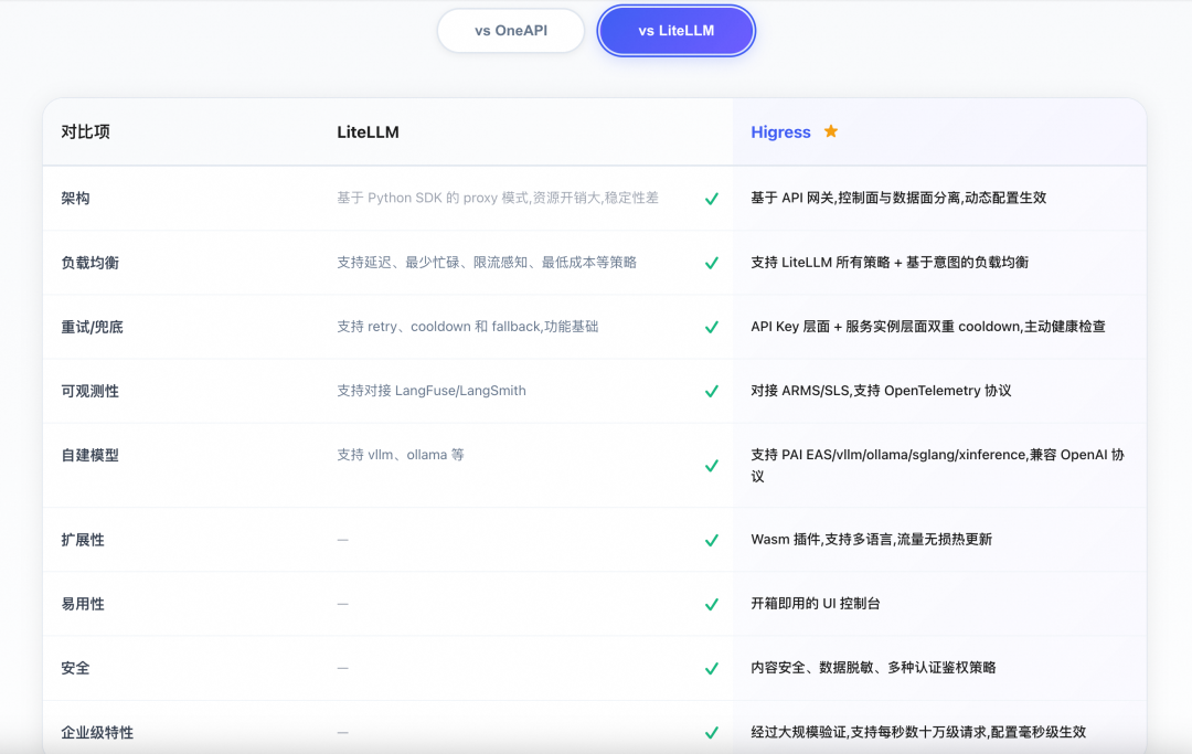 Qoder+Skills，一个人一周完成开源官网重构 配图 7