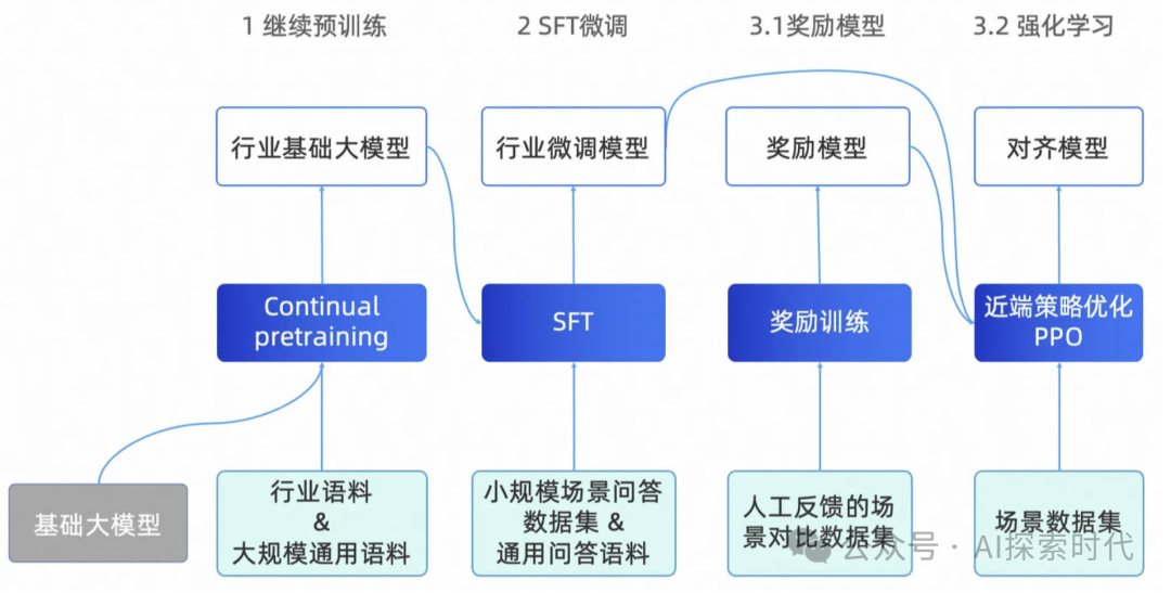 不要在纠结大模型，不要在纠结的模型，不要在纠结大模型